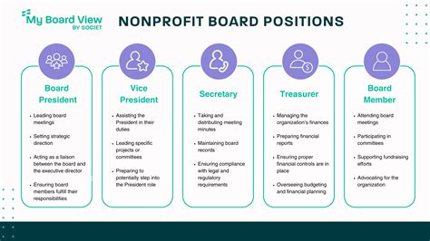 Board Of Directors Positions