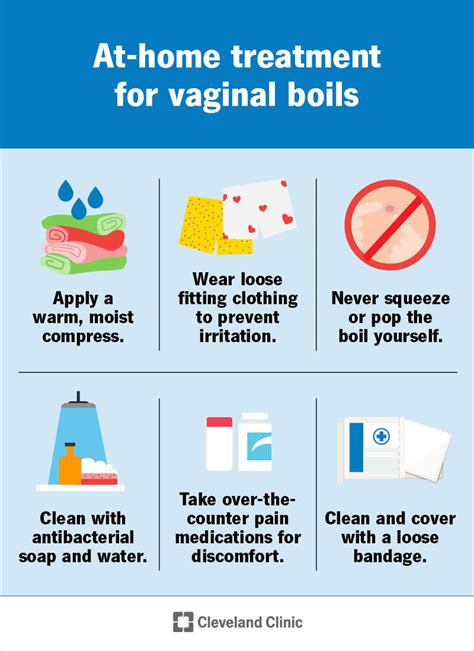 Boils On Vulva