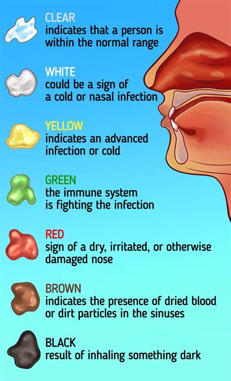 Boogers Are Yellow