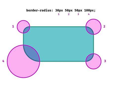 Borders Of Radius