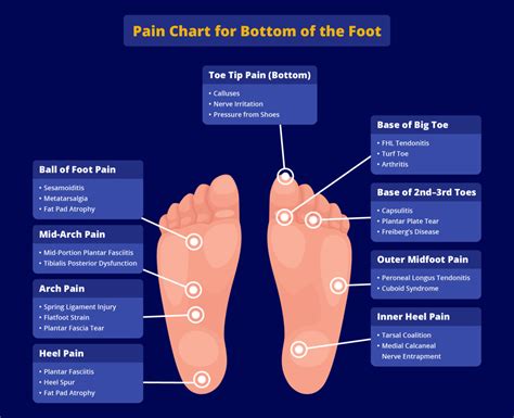Bottom Of Foot Pain