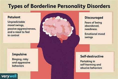 Bpd In Men