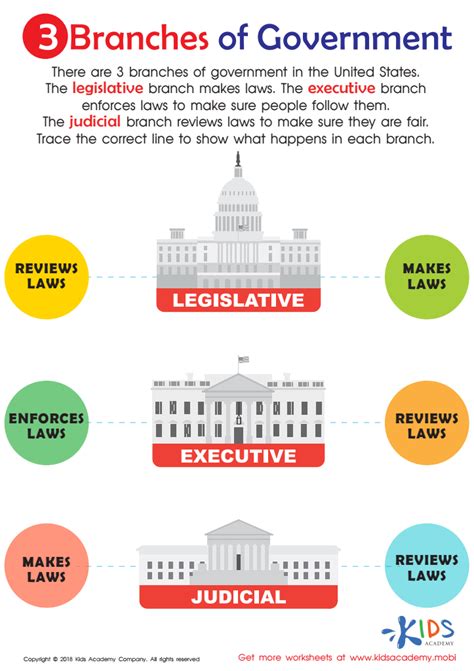Branches Of Government For Kids