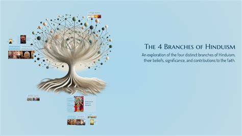 Branches Of Hinduism
