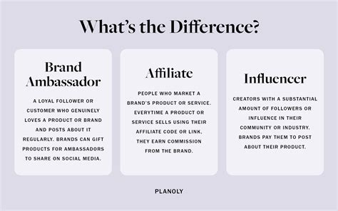 Brand Ambassador Meaning
