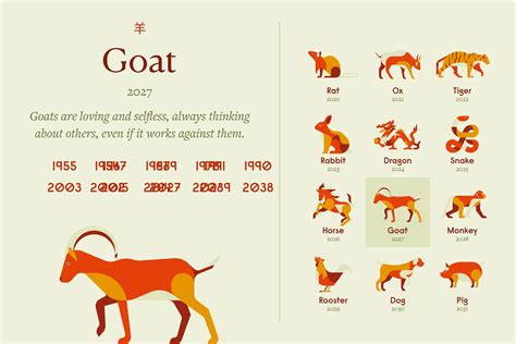 Brands Founded In Goat Years