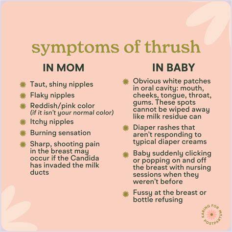 Breasts With Thrush