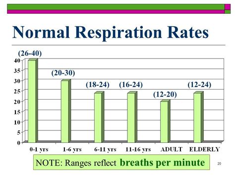 Breathing Rate In Sleep