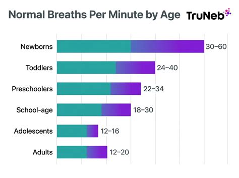 Breaths Per Minute Sleeping