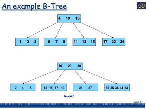 Btree Examples