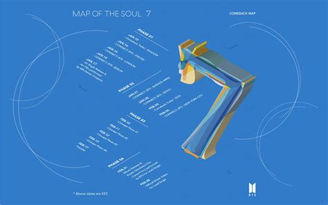 Bts Map Of The Soul 7 Pc