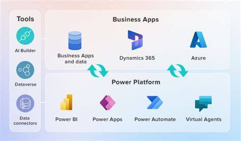 Build V Buy Power Platform