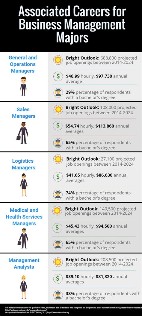 Business Management Jobs