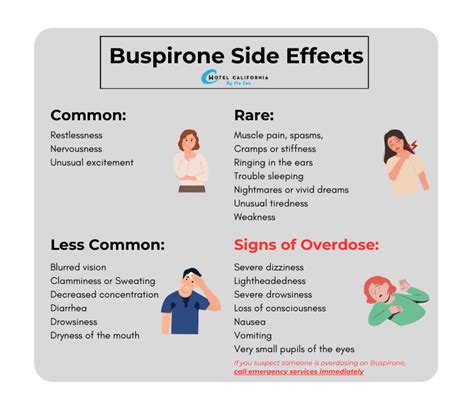 Buspirone Withdrawal Symptoms
