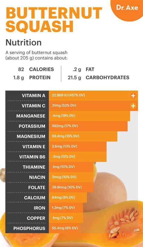 Butternut Squash Nutrition