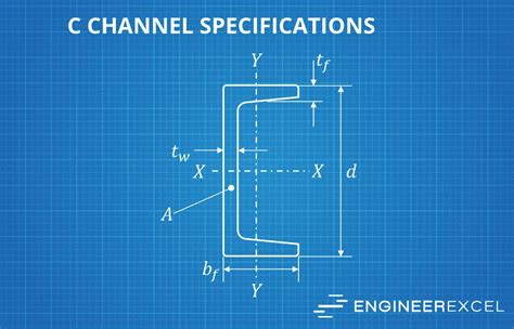 C Channel Illustration