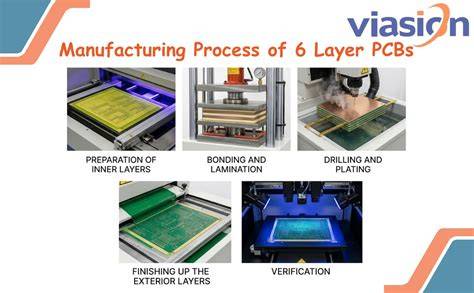C Layer Manufacturing