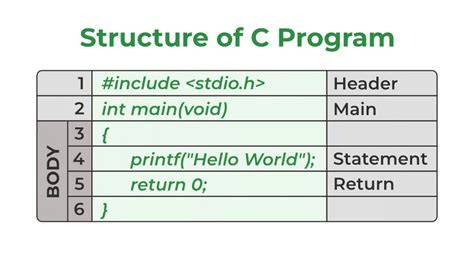 C Programming Step By Step