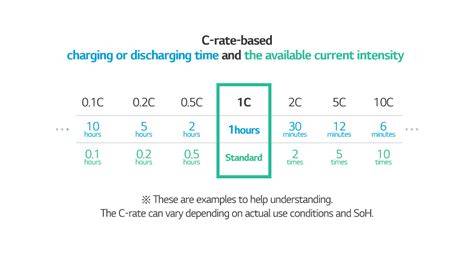 C Rate Current