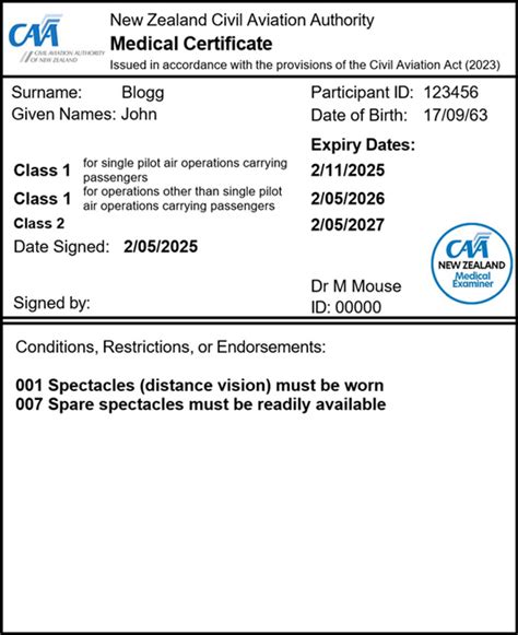 Caa Medical Conditions