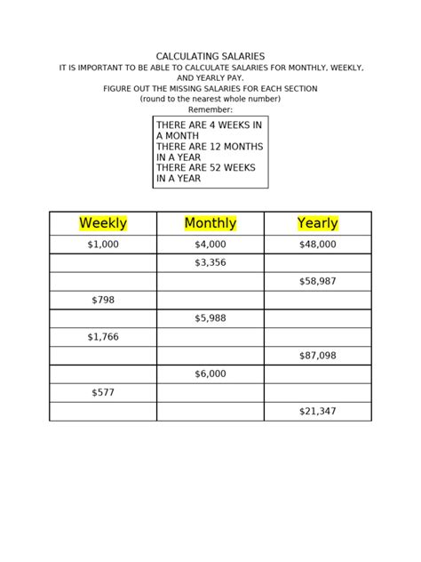 Calculating Salaries Payable