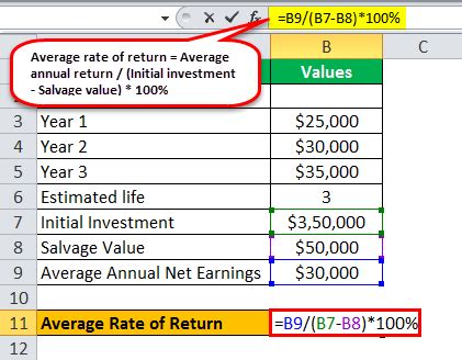 Calculation For Average Rate Of Return