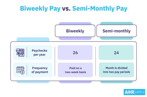 Calculation For Biweekly Pay