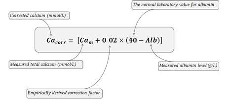 Calculation For Corrected Calcium