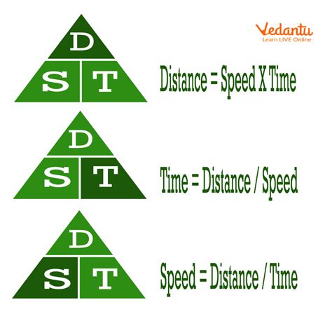 Calculation For Distance