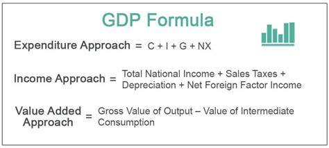 Calculation For Gdp