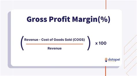 Calculation For Gross Profit Margin