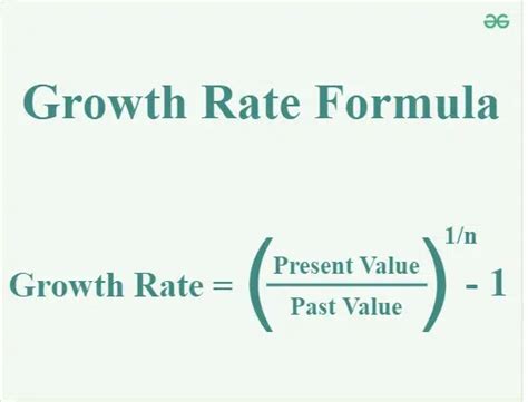 Calculation For Growth Rate
