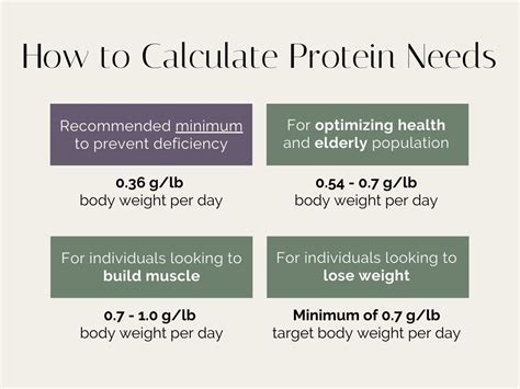 Calculation For How Much Protein I Need