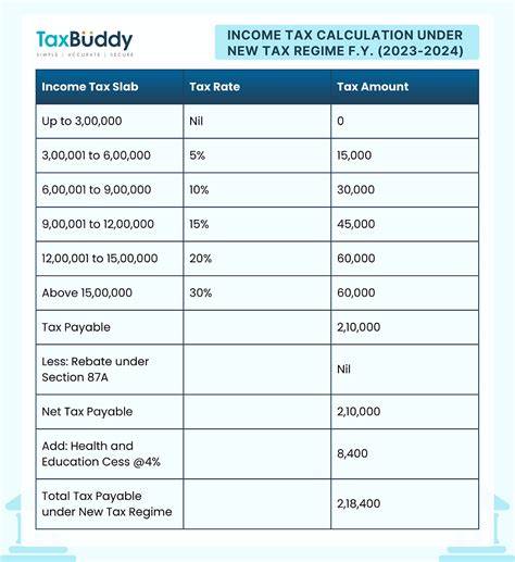 Calculation For Income Tax