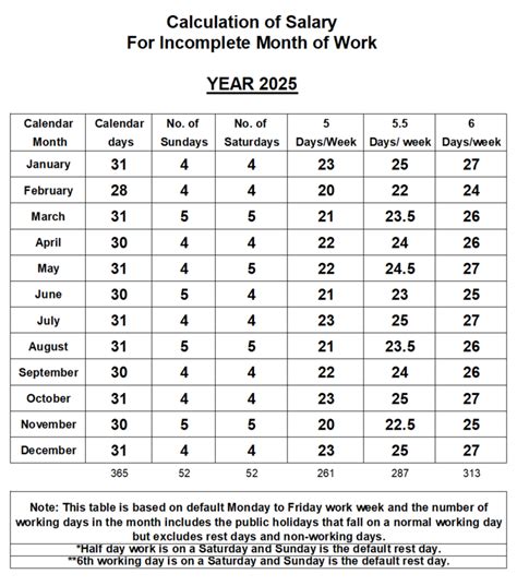 Calculation For Incomplete Month
