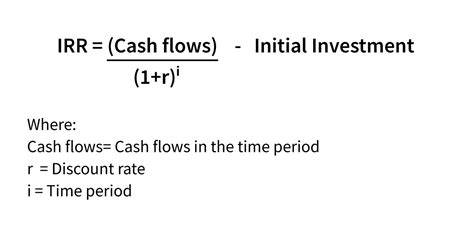 Calculation For Irr
