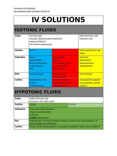Calculation For Iv Fluids For Kids Chart