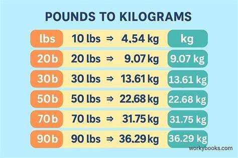 Calculation For Kg To Pounds