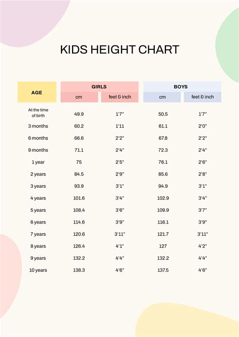 Calculation For Kids Height