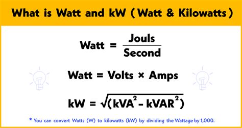 Calculation For Kw