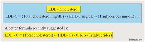 Calculation For Ldl