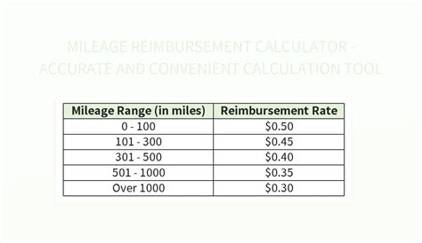Calculation For Mileage Reimbursement
