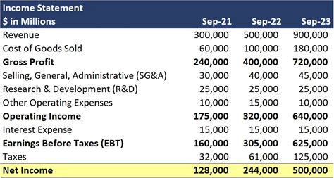 Calculation For Net Income