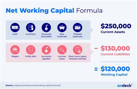 Calculation For Net Working Capital