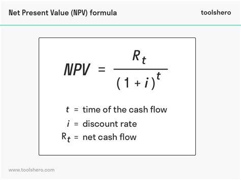 Calculation For Npv
