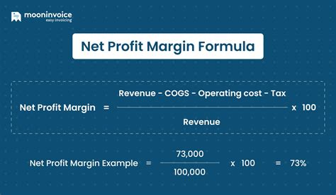 Calculation For Profit Margin