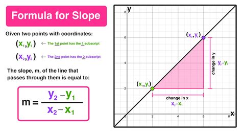 Calculation For Slope