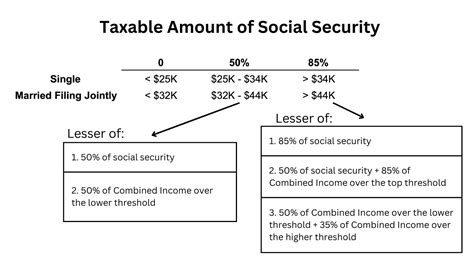 Calculation For Taxable Social Security