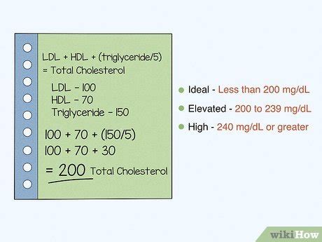 Calculation For Total Cholesterol