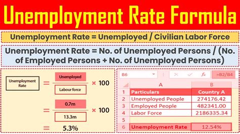 Calculation For Unemployment Benefits
